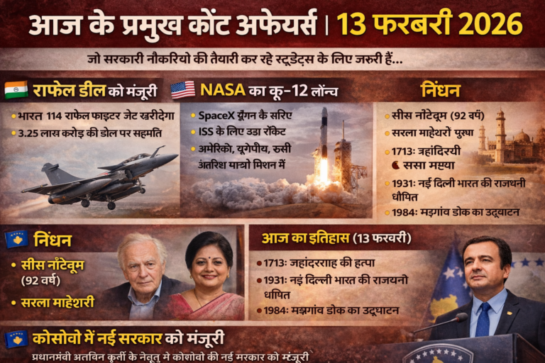 Today Current Affairs 13 February 2026: Rafale Deal, NASA Mission aur Important Updates